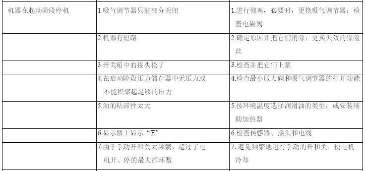 康普艾空壓機故障分析