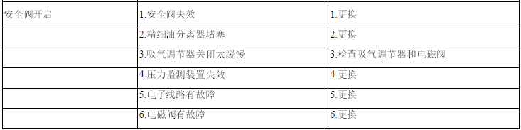 空壓機(jī)故障分析