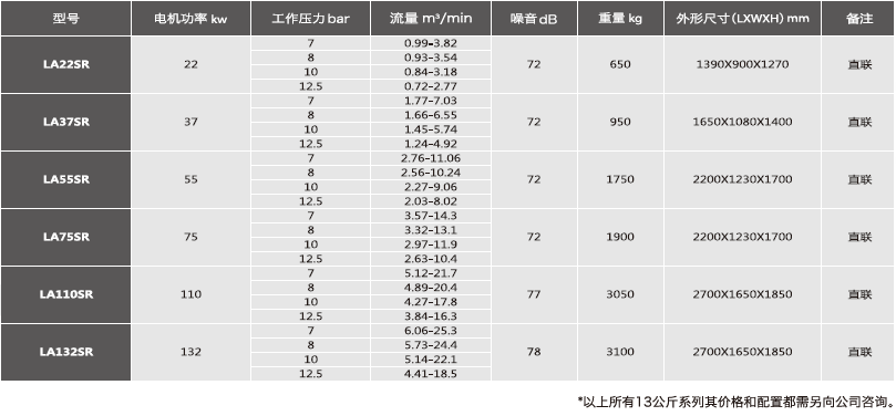 永磁變頻系列規(guī)格參數(shù)